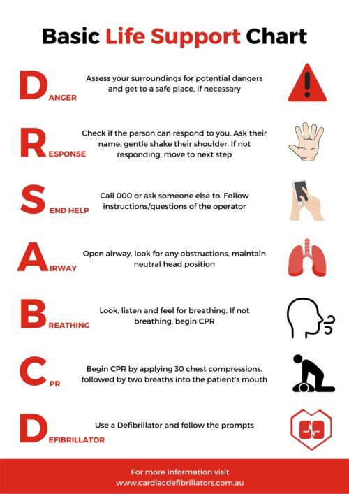 DRSABCD And Defibrillators Cardiac Defibrillators